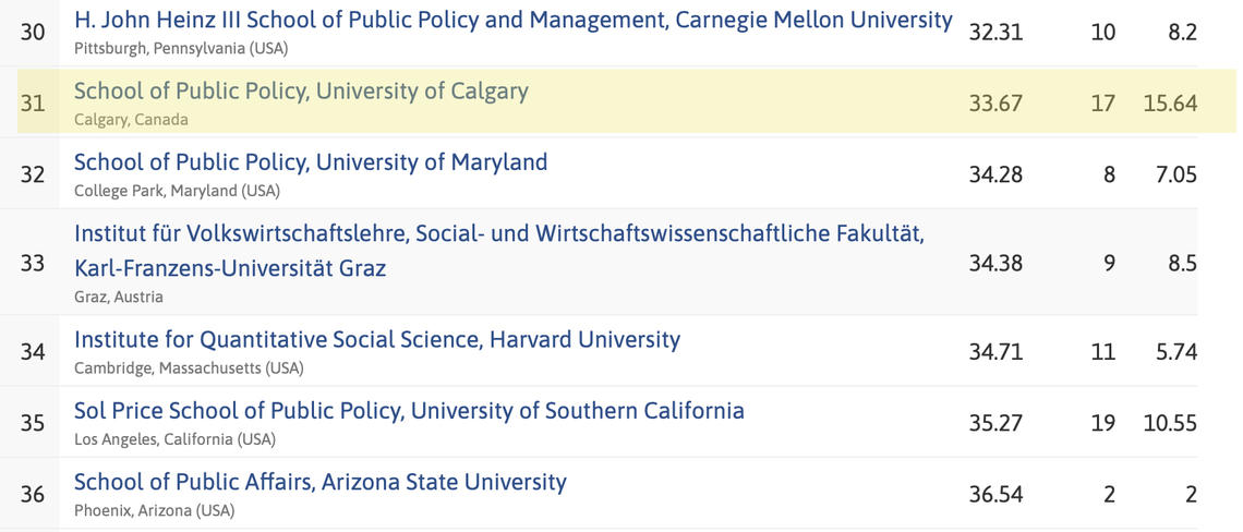 The School of Public Policy ranking