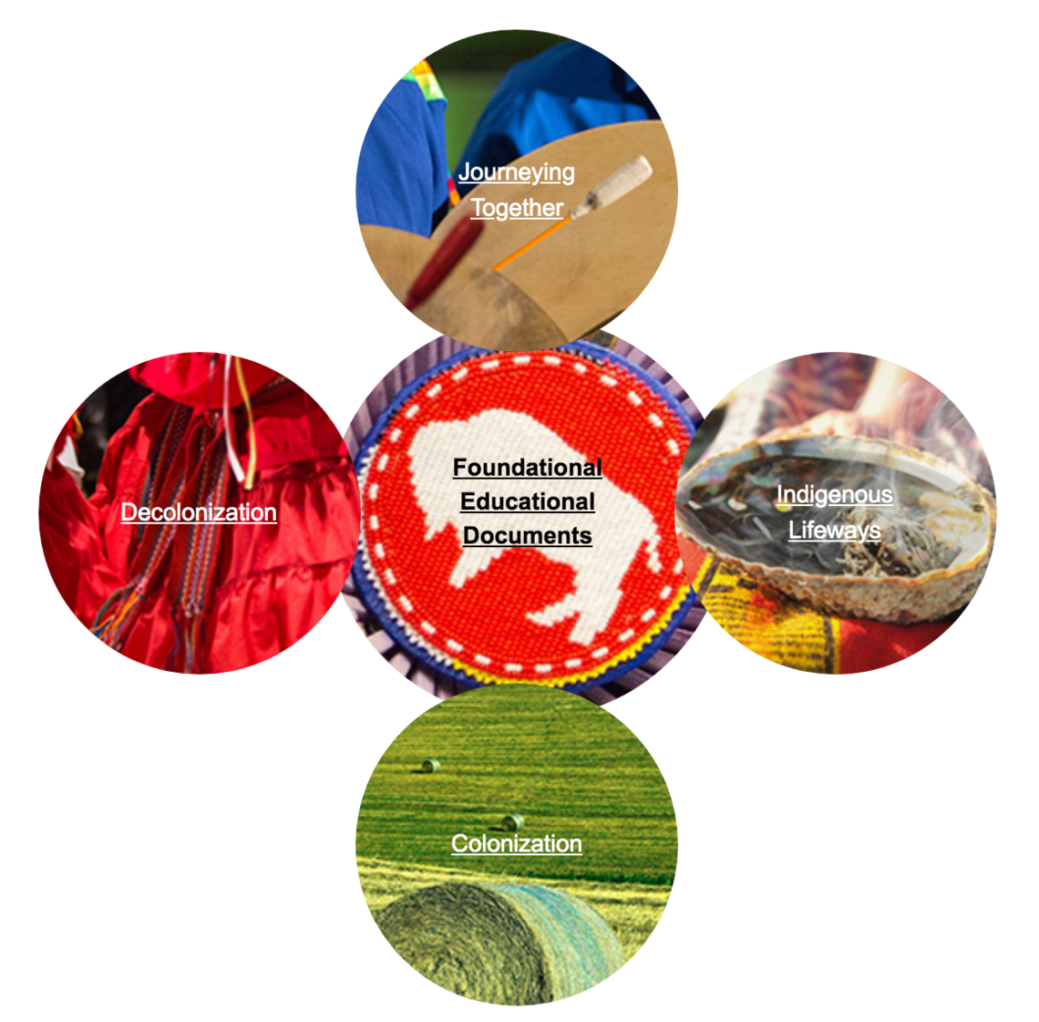 Indigenous Education Resources Our guide
