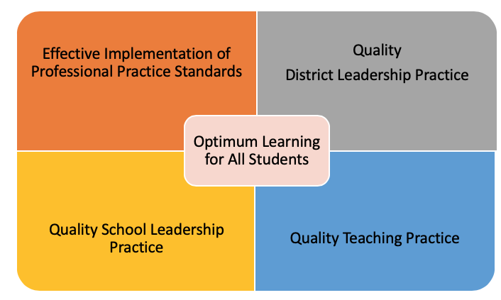 literature review on educational technology