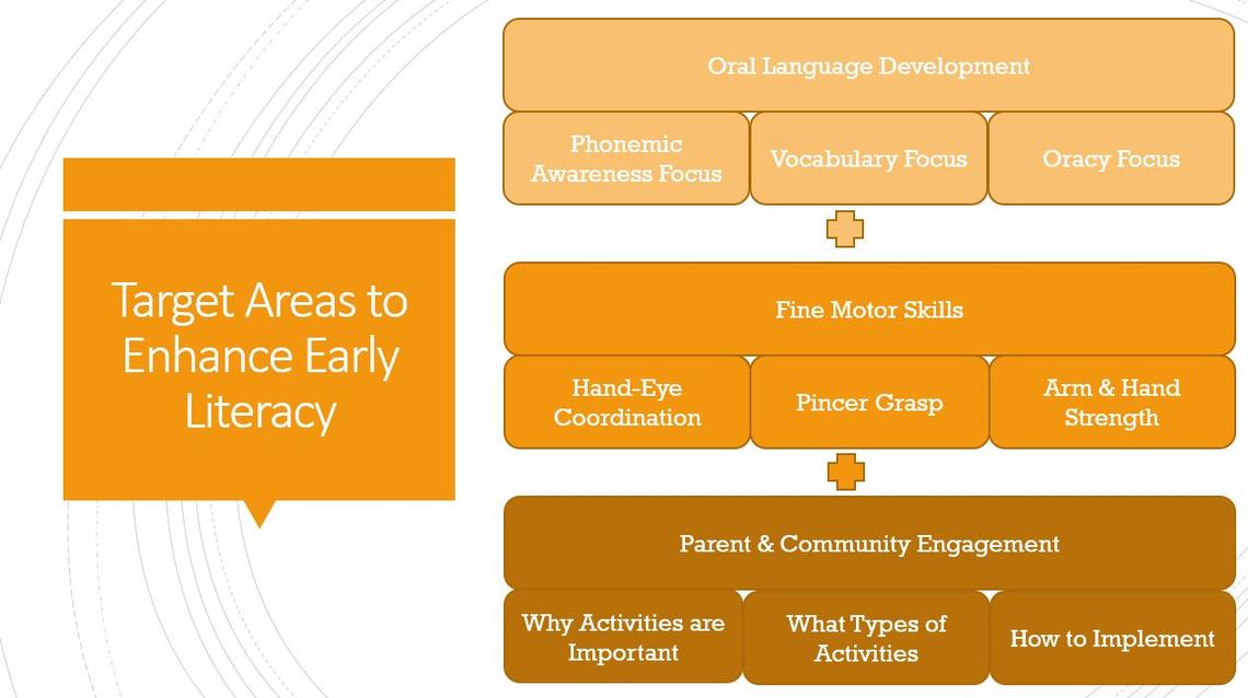 Research Project - Early Learning