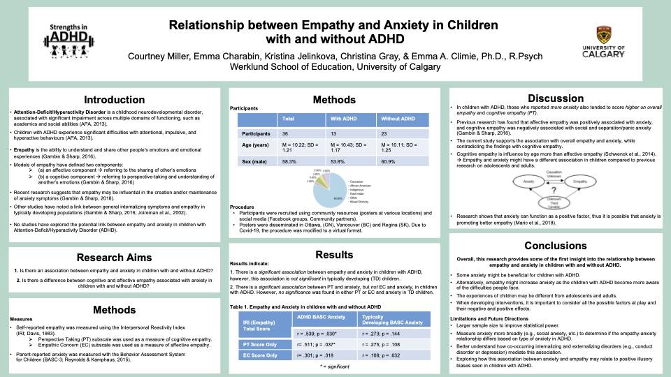 Relationship between Empathy and Anxiety in Children with and without ADHD, poster