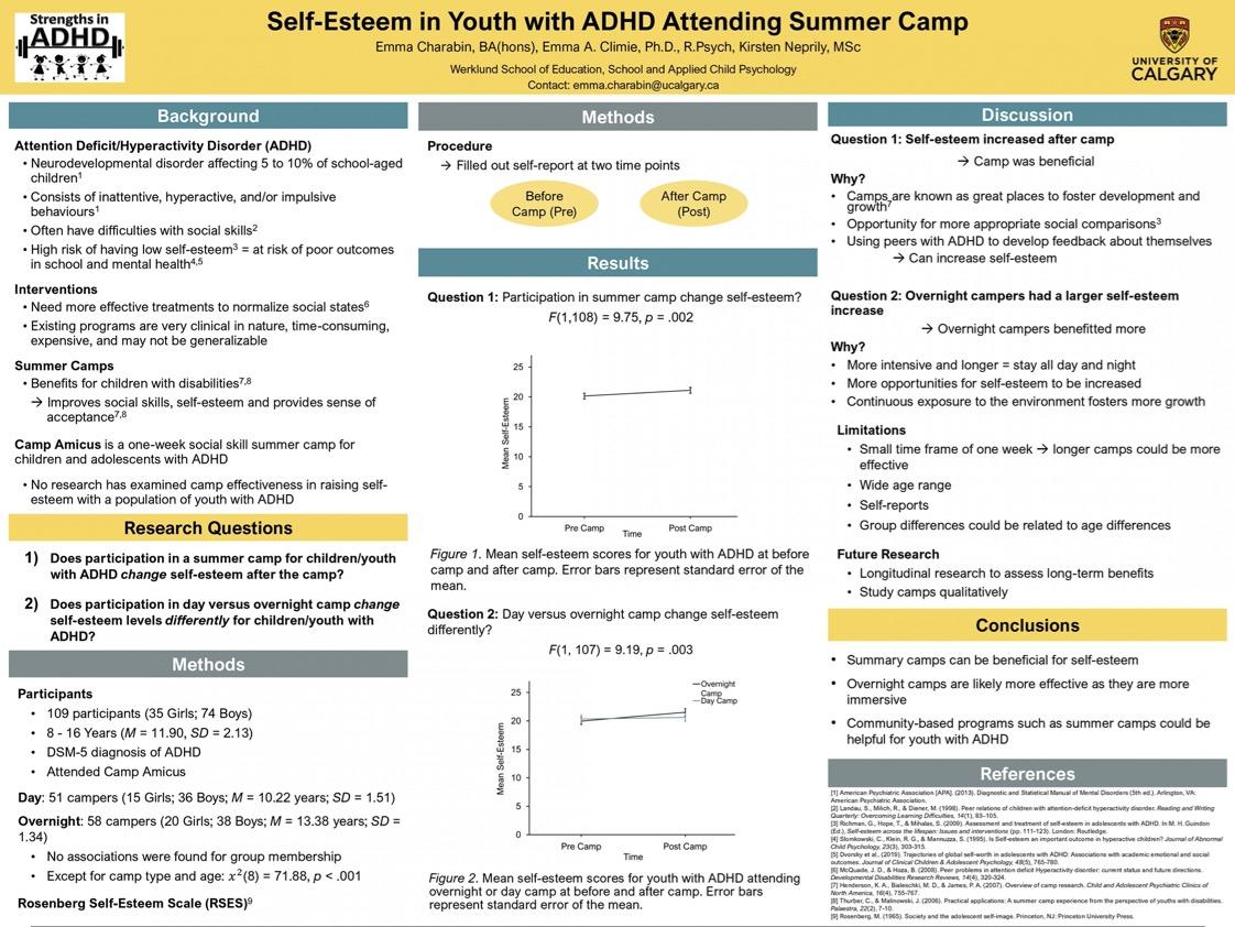 Self-Esteem in Youth with ADHD Attending Summer Camp. Poster Presentation picture