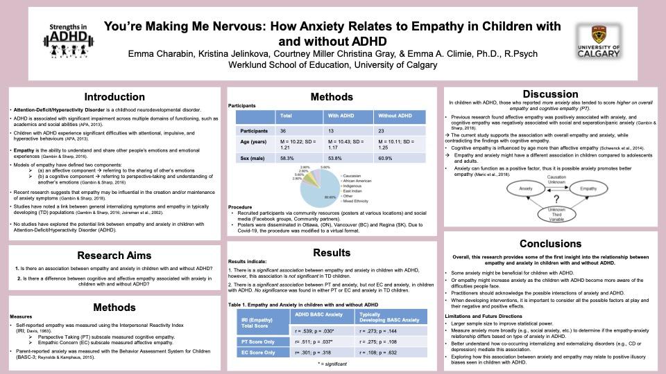 You're Making Me Nervous: How Anxiety Relates to Empathy in Children with and without ADHD Poster Presentation picture