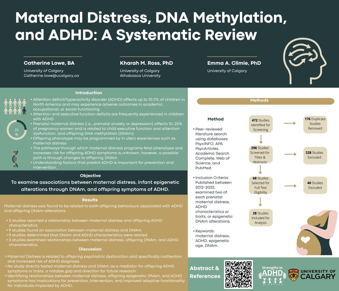 Maternal Distress, DNA Methylation, and ADHD: A Systematic Review