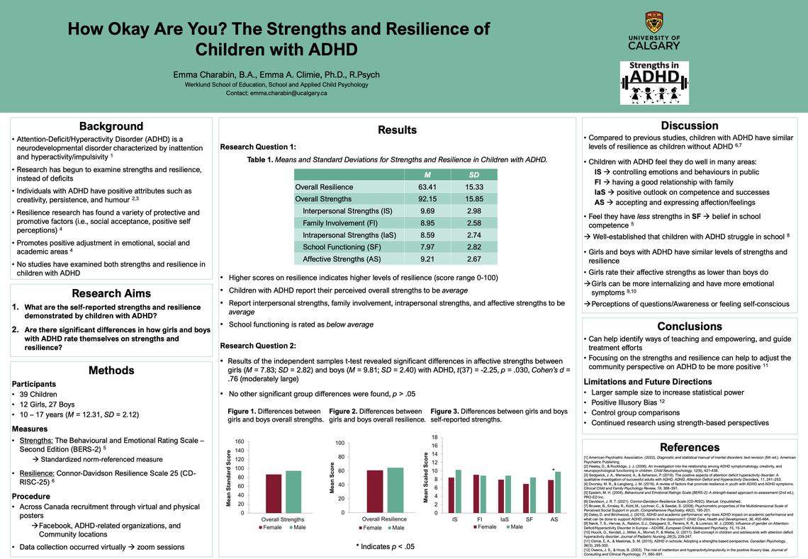How Okay Are You? The Strengths and Resilience of Children with ADHD