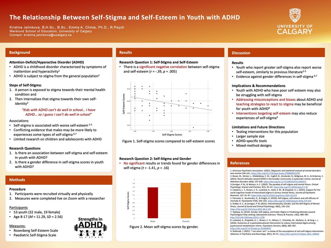 The Relationship Between Self-Stigma and Self-Esteem in Youth with ADHD