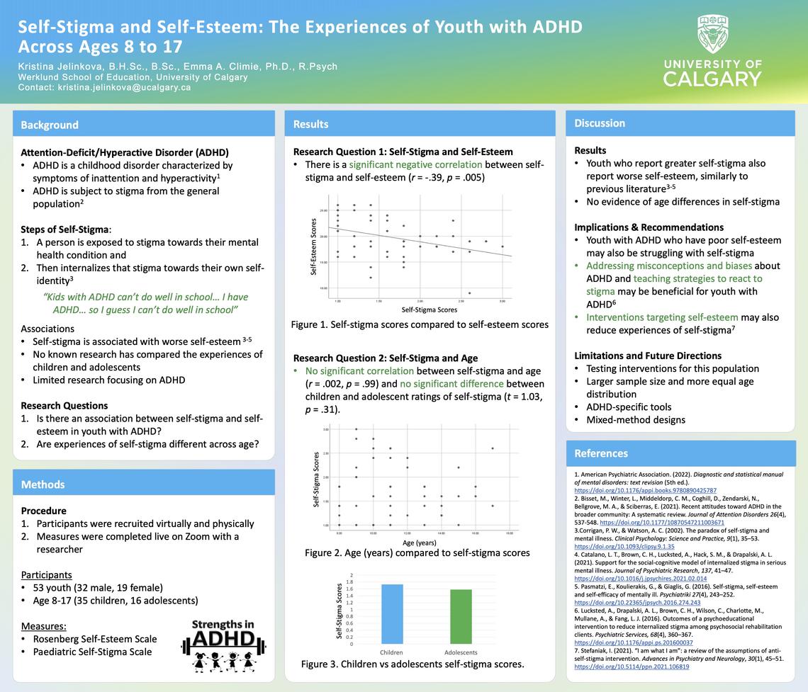 Self-Stigma and Self-Esteem: The Experiences of Youth with ADHD Across Ages 8 to 17