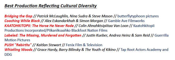 Award Finalists